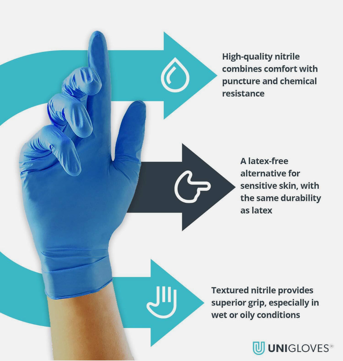 Blue nitrile glove on hand, highlighting features like chemical resistance, latex-free for sensitive skin, and textured grip.